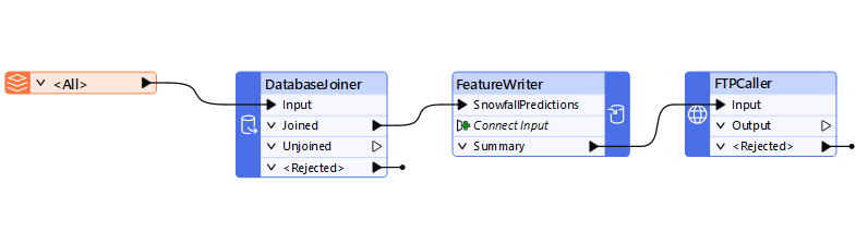 Adding the FTPCaller